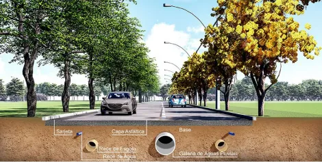 imagem 3 - Terreno - Terreno imagem 3 - Terreno - Terreno